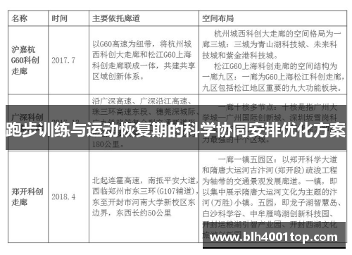跑步训练与运动恢复期的科学协同安排优化方案