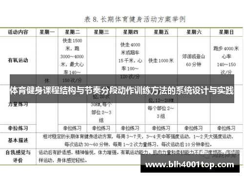 体育健身课程结构与节奏分段动作训练方法的系统设计与实践