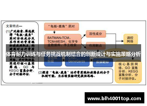 体育耐力训练与任务挑战机制结合的创新设计与实施策略分析