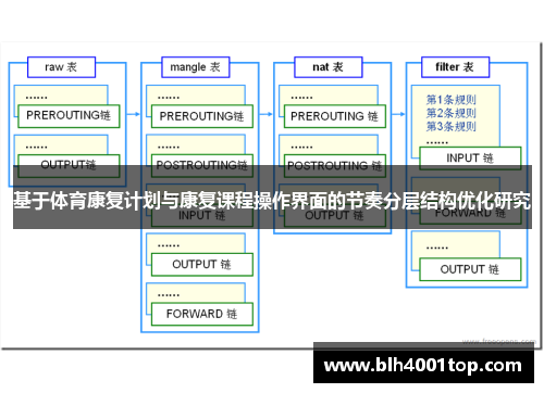 基于体育康复计划与康复课程操作界面的节奏分层结构优化研究