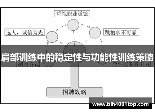 肩部训练中的稳定性与功能性训练策略
