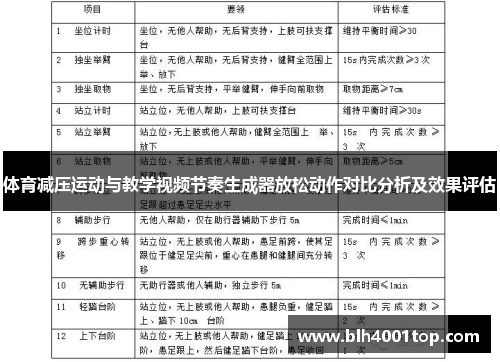 体育减压运动与教学视频节奏生成器放松动作对比分析及效果评估